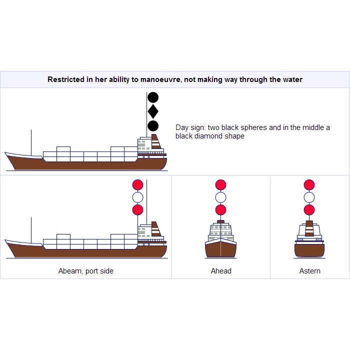 Daylight-Signalling-Shapes-2